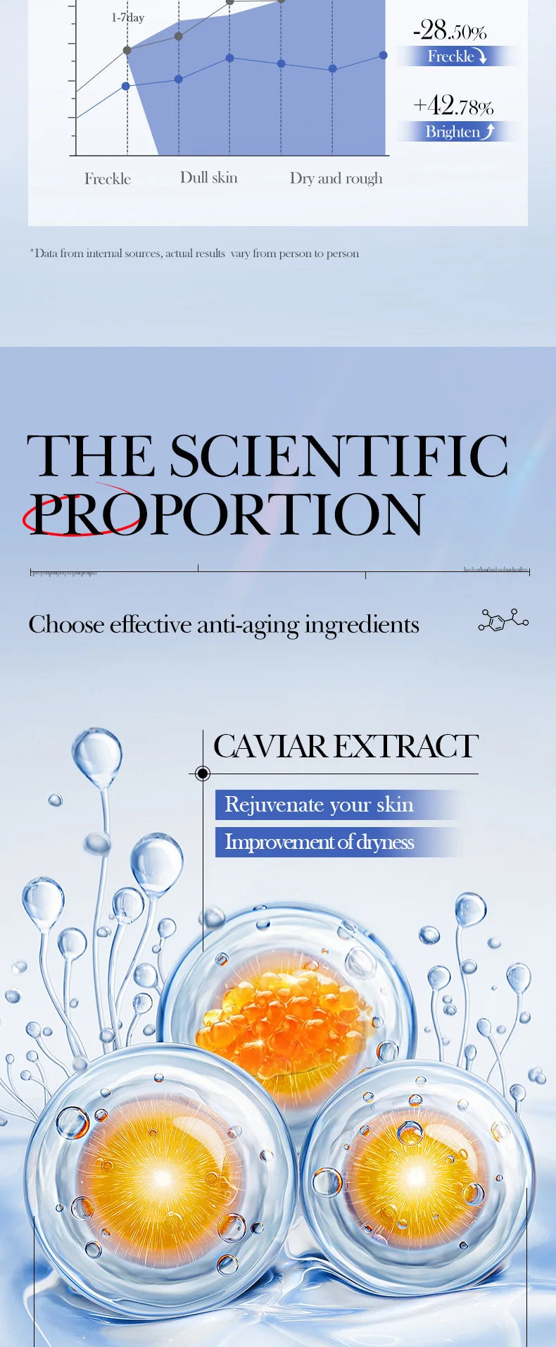 5pcs SADOER Caviar Hyaluronic Acid Moisturizing